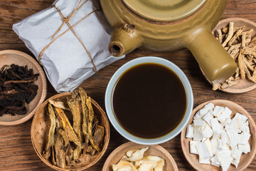 traditional Chinese medicine，Chinese medicine books