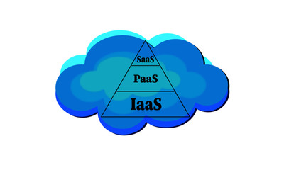Saas Paas Iaas Cloud computing data structure