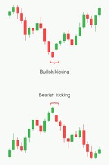 Stock market and exchange. Forex trading pattern.