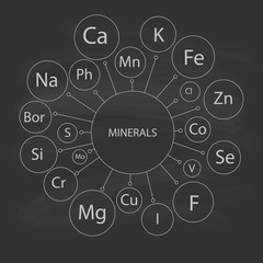  mineral names