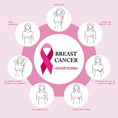 Symptoms of breast cancer. Healthcare poster or banner template. Medicine, pathology, anatomy, physiology, health. Info-graphic. Vector illustration.