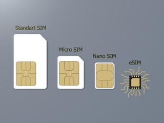 Evolution of SIM cards. eSIM Embedded SIM card. New chip mobile cellular communication technology. New mobile communication technology 5G network. 3D rendering.