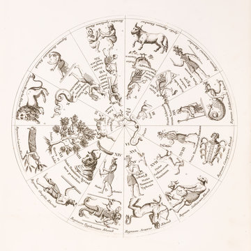 Old map of the Egyptian zodiac. Constellation Planisphere.