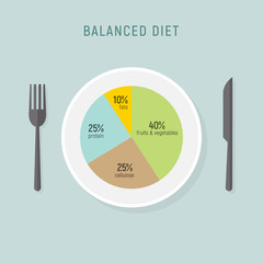 Healthy diet food, balance nutrition plate. Vector health meal chart infographic, diet plan concept - obrazy, fototapety, plakaty