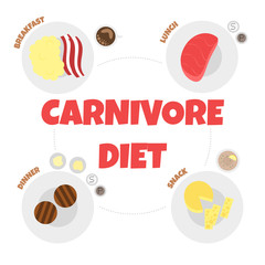 Vector Illustration of Menu of Carnivore Diet. Healthy Nutrition Concept for Meat Lovers. Great for Poster, Banner, Wallpaper. Concept of Carnivore Diet for the Cardiovascular System