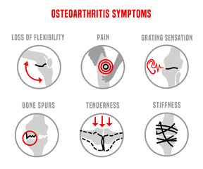Osteoarthritis Symptoms Icons
