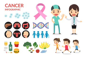Cancer infographics. Patient and doctor are smiling.