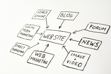 website schema in a whiteboard