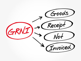 GRNI - Goods Receipt Not Invoiced acronym, business concept background