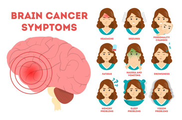 Brain cancer symptoms infographic. Nausea and vision