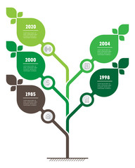Vertical green infographics or timeline. The sustainable development and growth of the eco business. Time line of trends. Business concept with 5 options, steps or processes.
