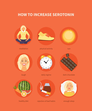 Ways to increase serotonin vector