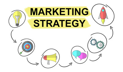 Concept of marketing strategy