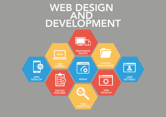 Web Desıng And Development Icon Concept