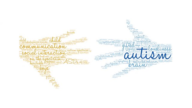 Autism Animated Word Cloud on a white background. 