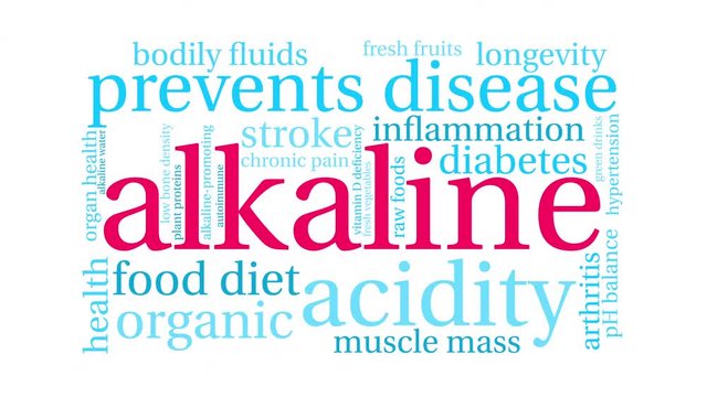 Alkaline Animated Word Cloud on a white background. 