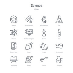 set of 16 science concept vector line icons such as test tube, spoon, flasks, blackboard, eye protector, drops, notes, science book. 64x64 thin stroke icons