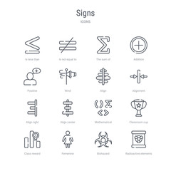 set of 16 signs concept vector line icons such as radioactive elements, biohazard, femenine, class reward, classroom cup, mathematical, align center, align right. 64x64 thin stroke icons