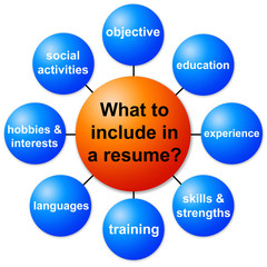 resume topics