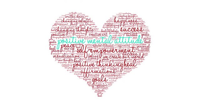 Positive Mental Attitude Animated Word Cloud on a white background. 