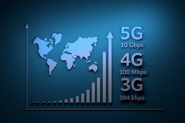 Evolution and growth of communication technologies