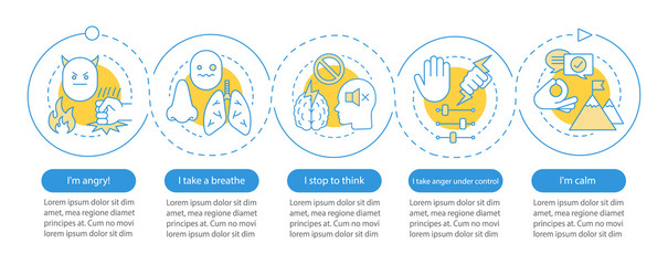 Anger management vector infographic template