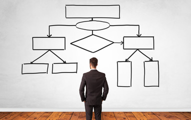 A salesman in doubt looking for solution on a white wall with organizational chart 
