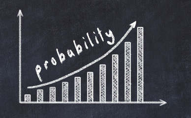 Chalkboard drawing of increasing business graph with up arrow and inscription probability