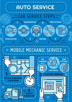 Car mechanic diagnostic, automobile repair service