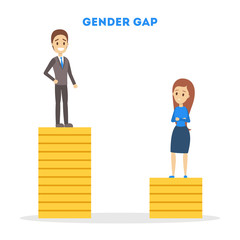 Gender gap web banner concept. Idea of different salary