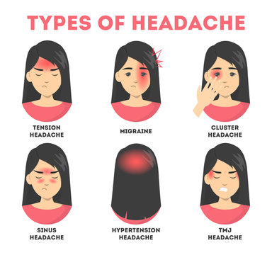 Types of headache set. Stress and sinus ache, migraine