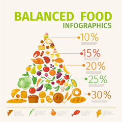  Vector poster with healthy food infographic pyramid. 
