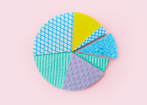 Pie Chart