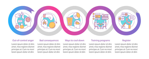 Anger management vector infographic template