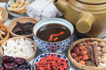 traditional Chinese medicine，Chinese medicine books