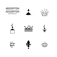 Absorption, adsorbation - vector icon set.
