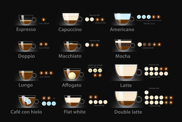 Set of espresso coffee types. Vector illustration. Ready to use for your design, presentation, promo, ad. EPS10.