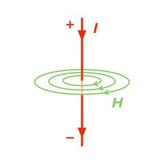 Right-hand rule, orientation understanding mnemonic in mathematics and physics - Vector
