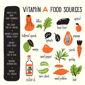 Vector cartoon illustration of Vitamin A sources and information about it benefits. Infographic poster.