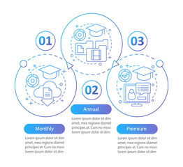 Online educational courses subscription vector infographic template