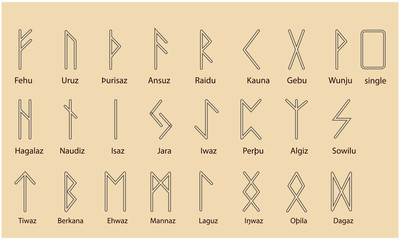 Set of Old Norse Scandinavian runes. Rune alphabet. Occult ancient symbols.