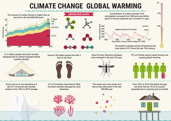 Global warming and climat change vector infographics