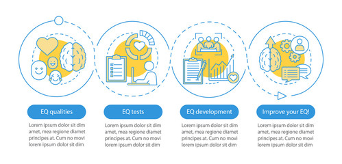 EQ qualities vector infographic template