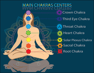 Meditating human in lotus pose in universe beside the stars. Yoga, esoterics; seven chakras and aura glow. Mandala background.