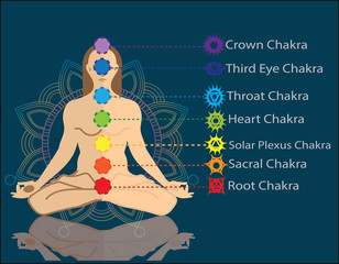 Meditating human in lotus pose in universe beside the stars. Yoga, esoterics; seven chakras and aura glow. Mandala background.