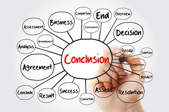 Conclusion mind map flowchart with marker, business concept for presentations and reports
