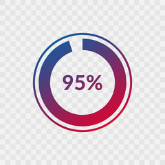 95 percent blue and red gradient pie chart sign. Percentage vector infographic symbol. Circle icon isolated on transparent background, illustration for business, download, web design - obrazy, fototapety, plakaty