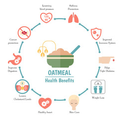 Foods infographics. Amaranthus or oatmeal.