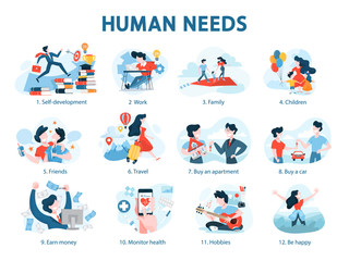 Obraz premium Human needs set. Personal development and self-esteem