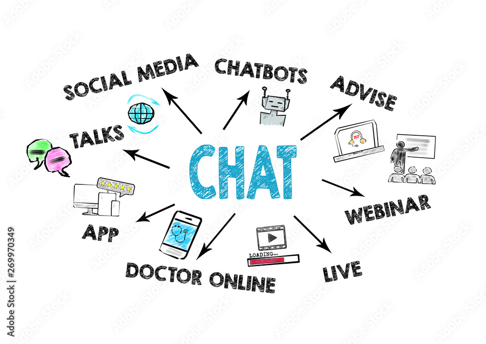 Wall mural chat, communication digital web and social network concept. chart with keywords and icons on white b